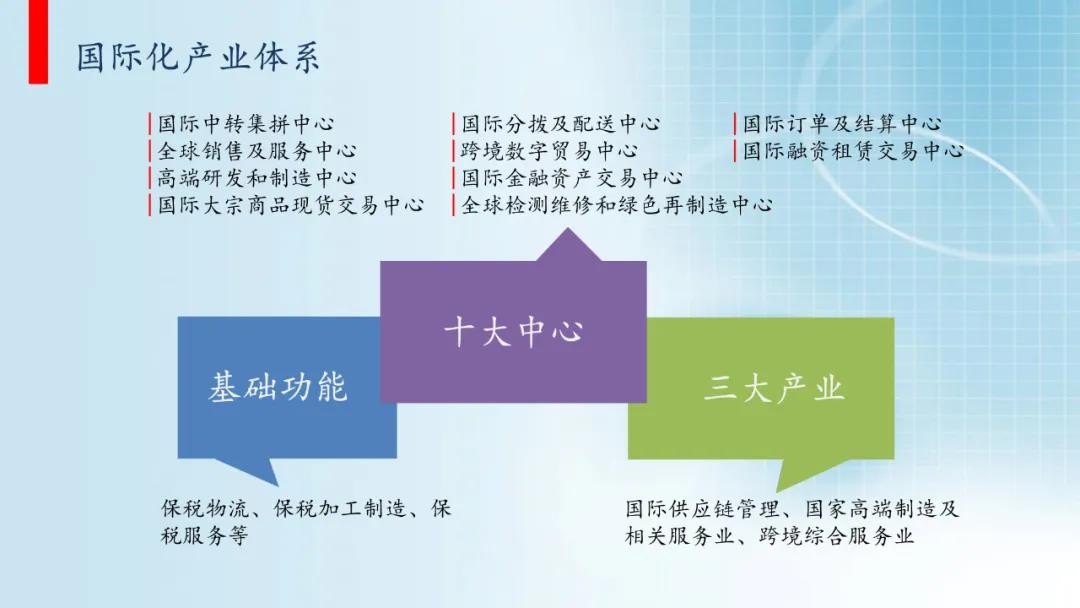 進口外貿(mào)代理