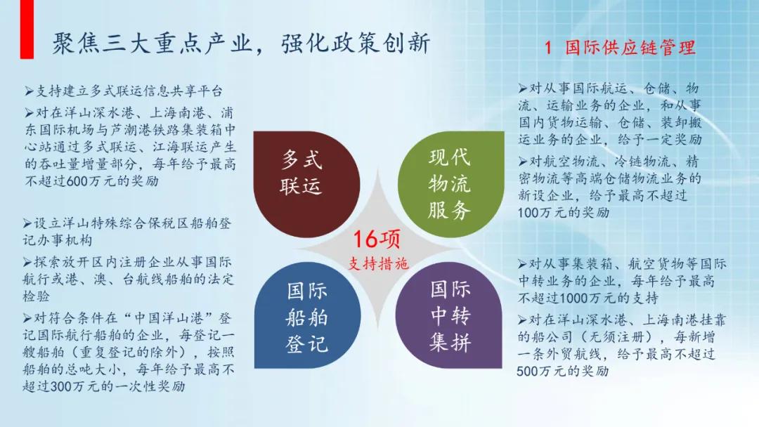 進口外貿(mào)代理