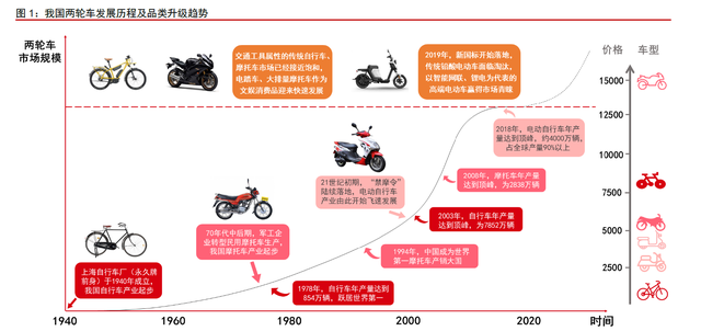 出口外貿(mào)代理