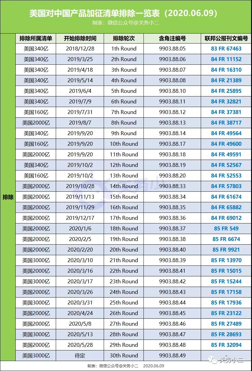 出口外貿(mào)代理