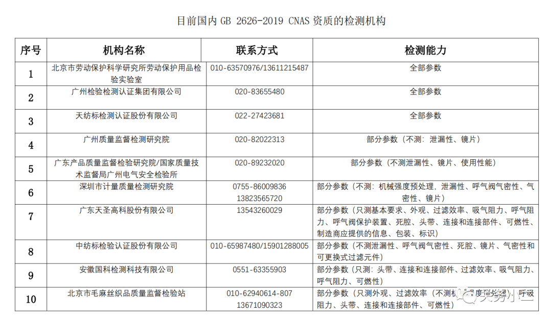 出口外貿(mào)代理