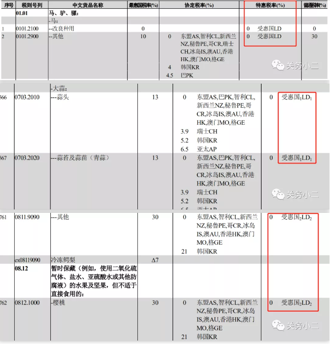 進口外貿(mào)代理