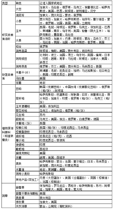 進口外貿(mào)代理