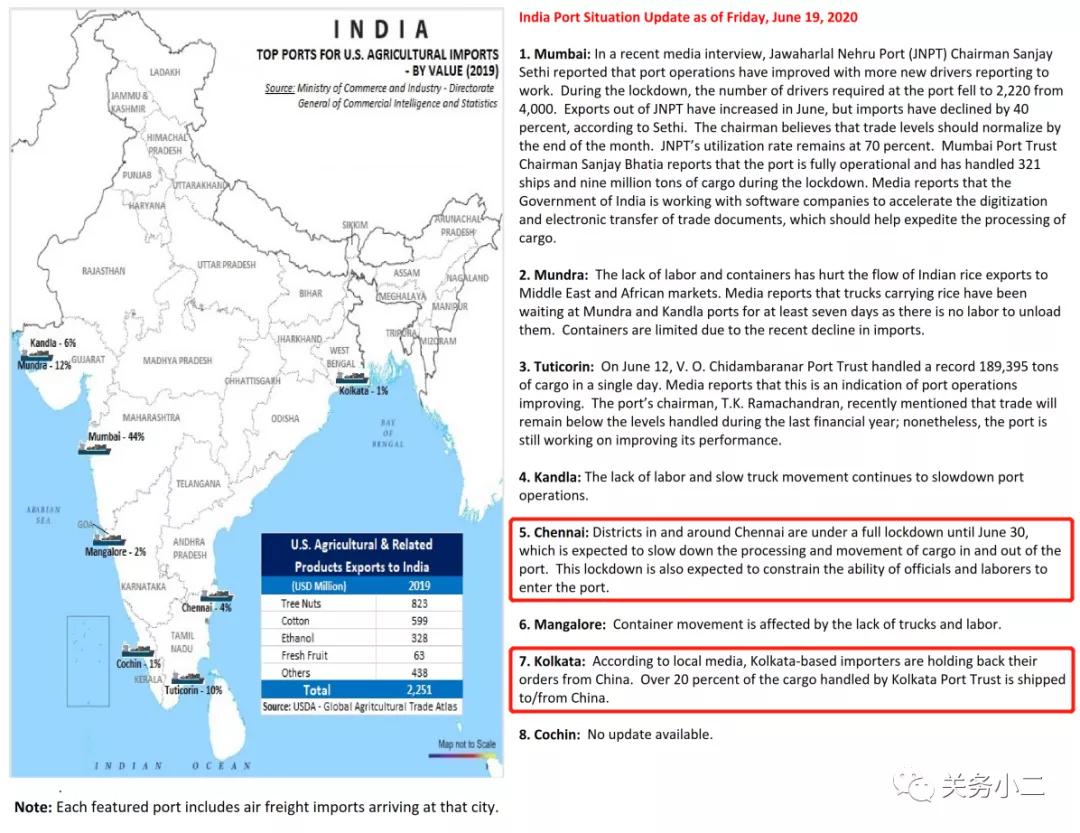 出口外貿(mào)代理