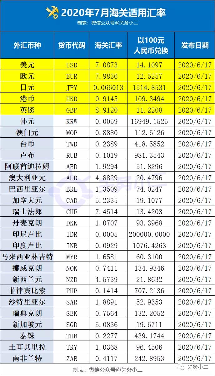 進(jìn)口外貿(mào)代理