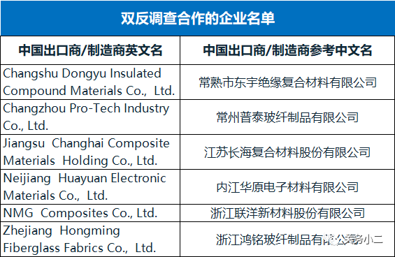 出口外貿(mào)代理