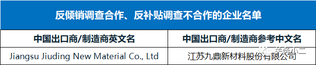 出口外貿(mào)代理