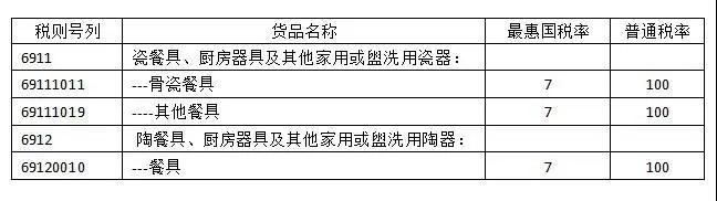 進口外貿(mào)代理