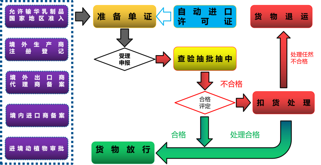 進(jìn)口外貿(mào)代理