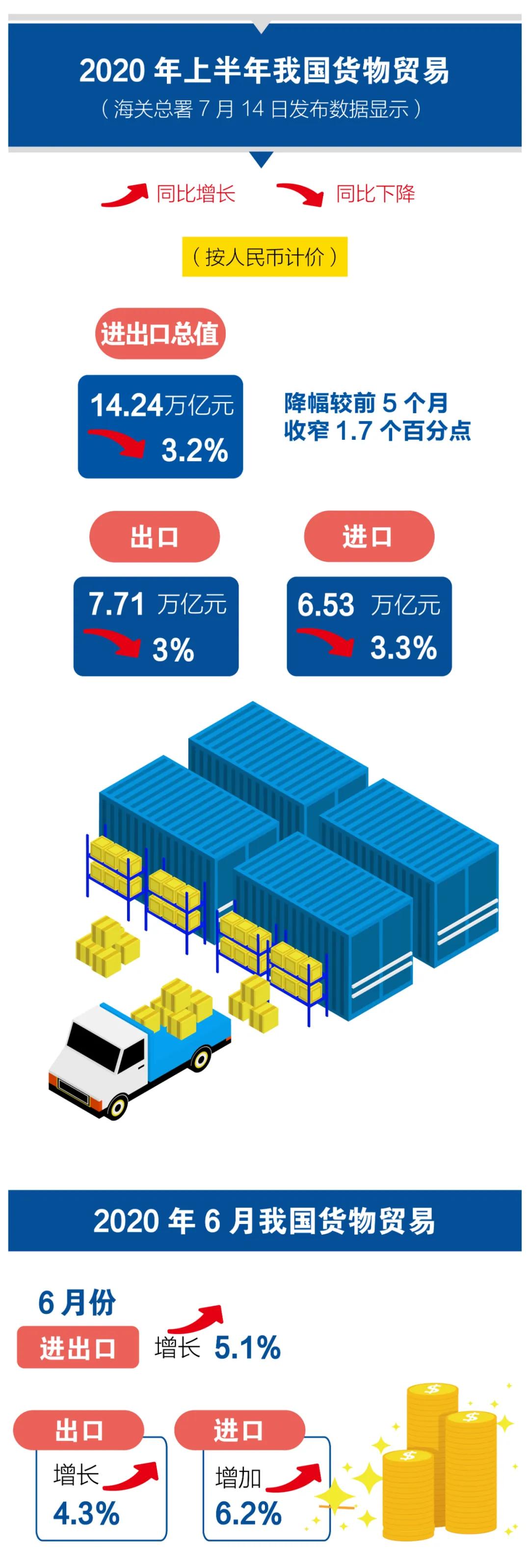 進(jìn)口外貿(mào)代理