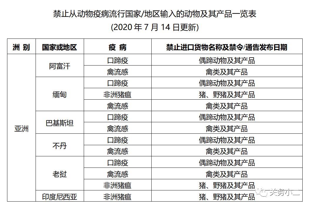 進口外貿(mào)代理