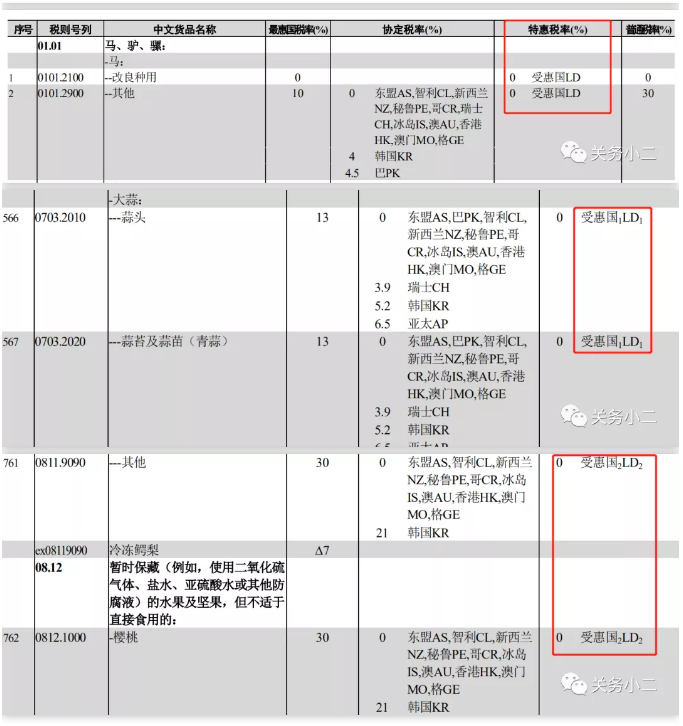 進(jìn)口外貿(mào)代理