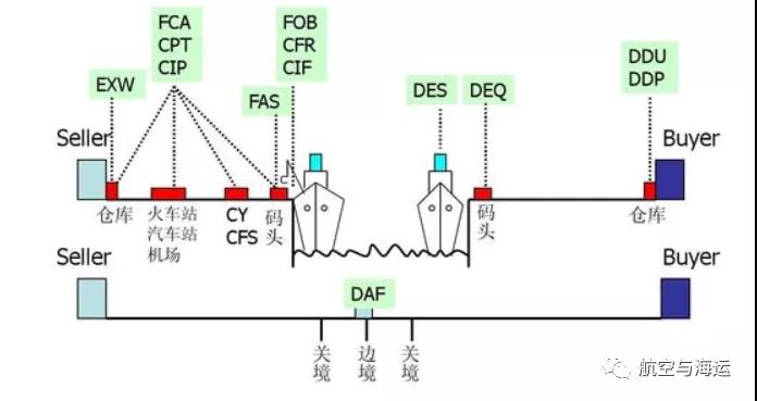 出口外貿(mào)代理