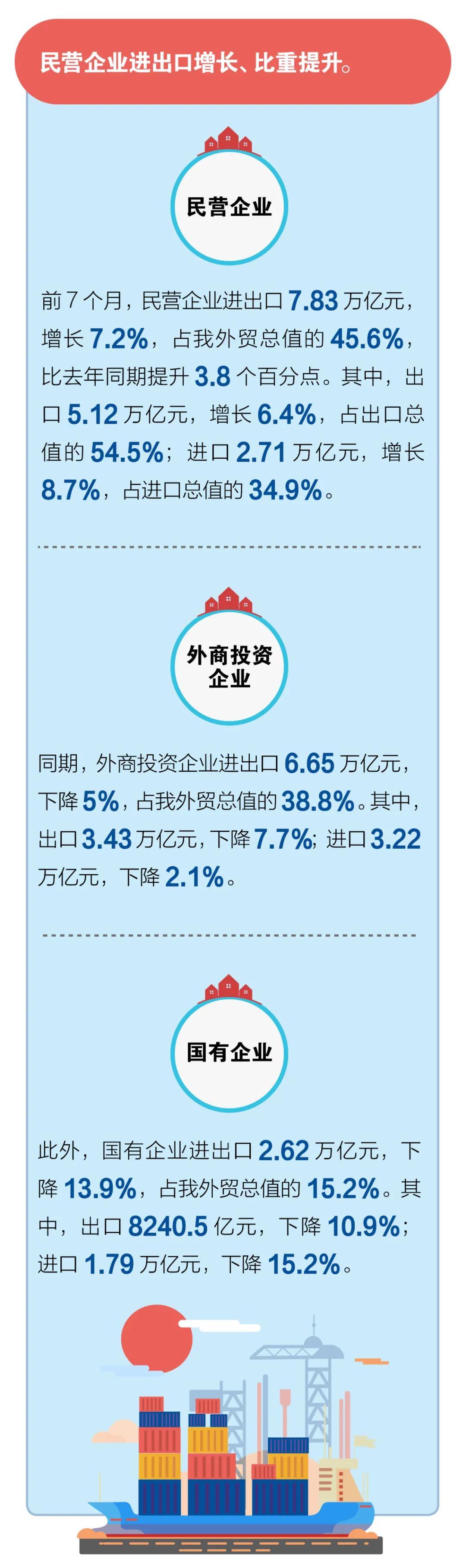 出口外貿(mào)代理