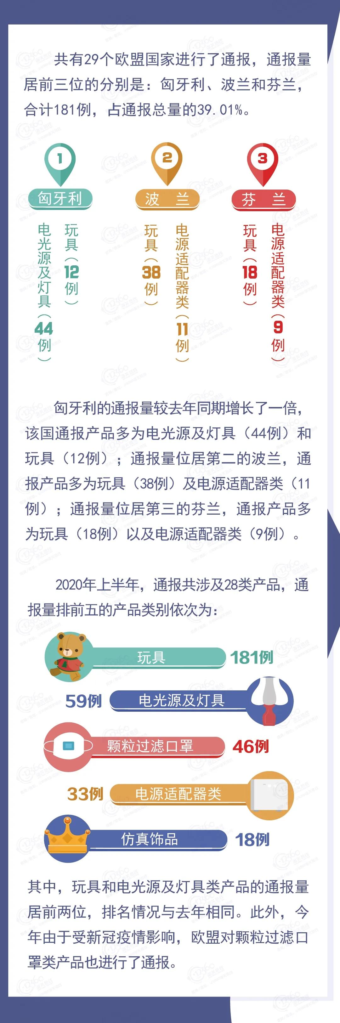 出口外貿(mào)代理