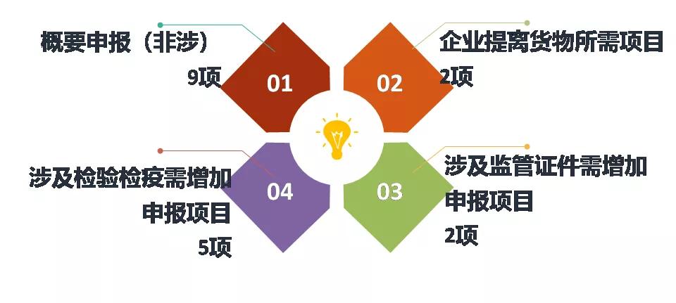 進(jìn)口外貿(mào)代理