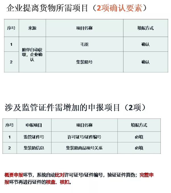 進(jìn)口外貿(mào)代理