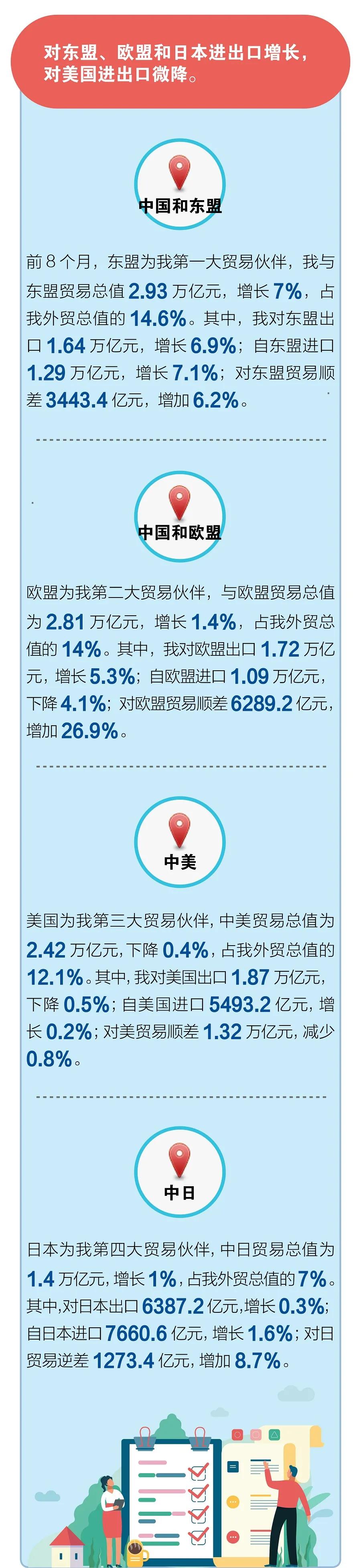 進口外貿(mào)代理