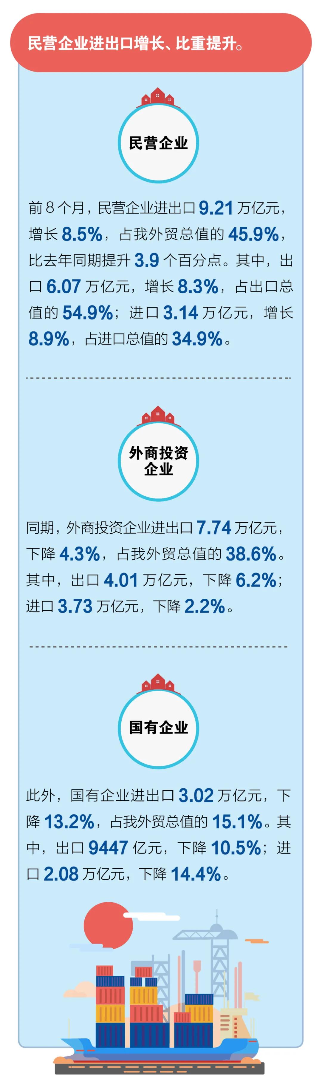 進口外貿(mào)代理