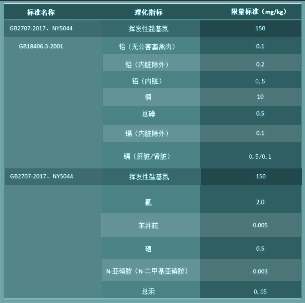 進(jìn)口外貿(mào)代理