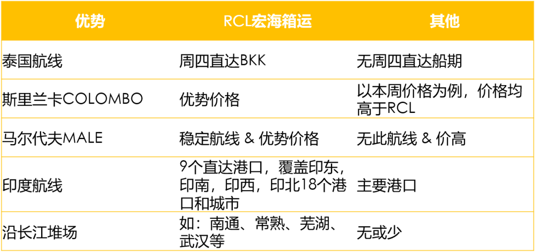 出口外貿(mào)代理