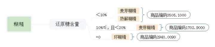 進(jìn)口外貿(mào)代理