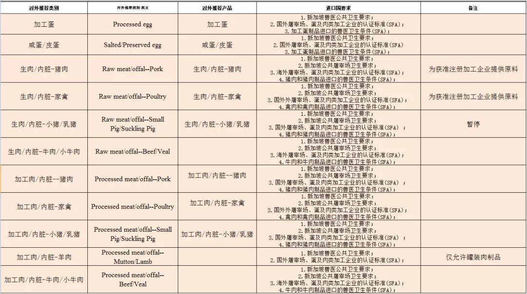 出口外貿(mào)代理