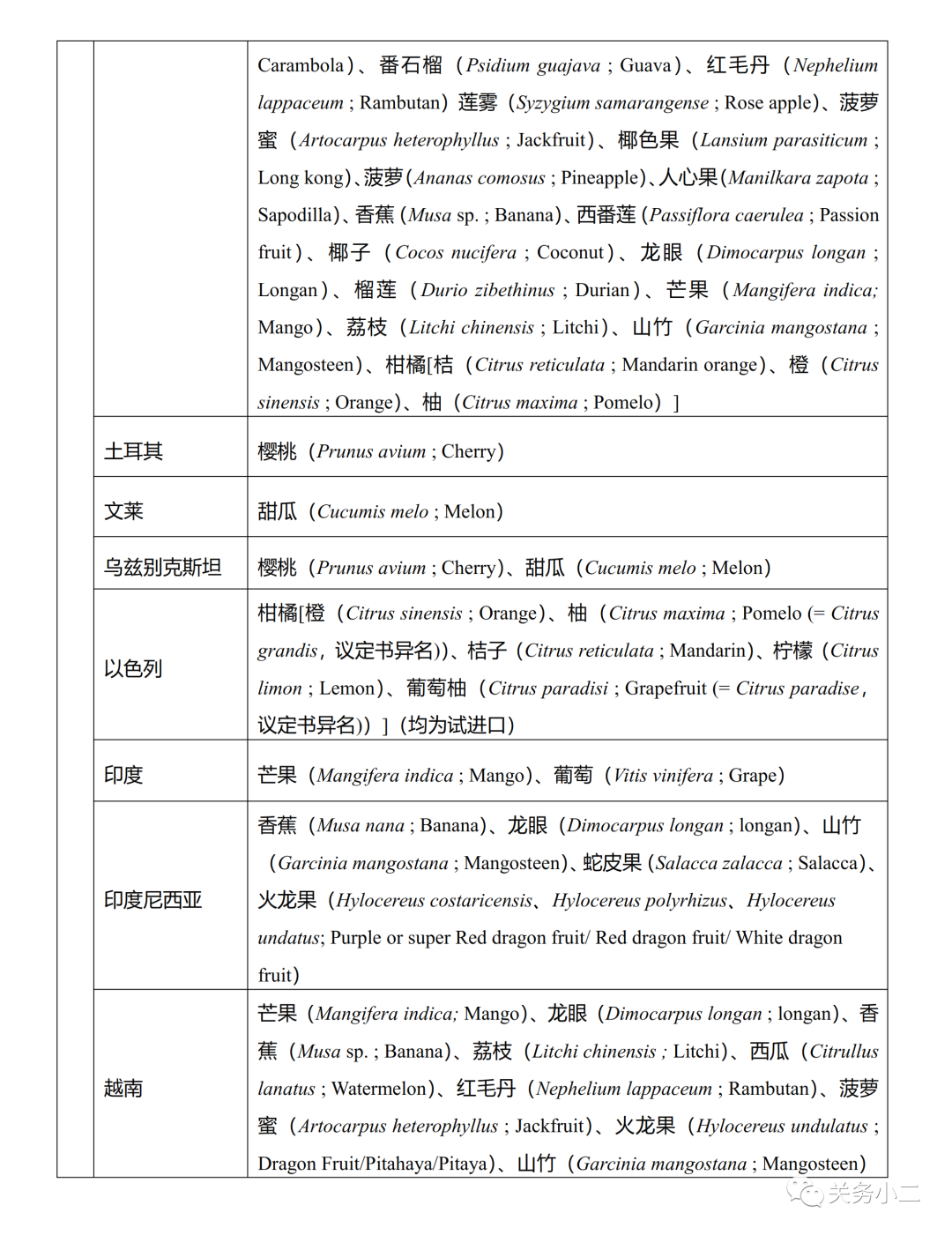 進(jìn)口外貿(mào)代理