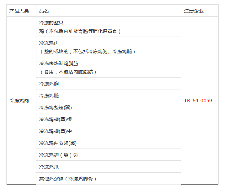 進(jìn)口外貿(mào)代理