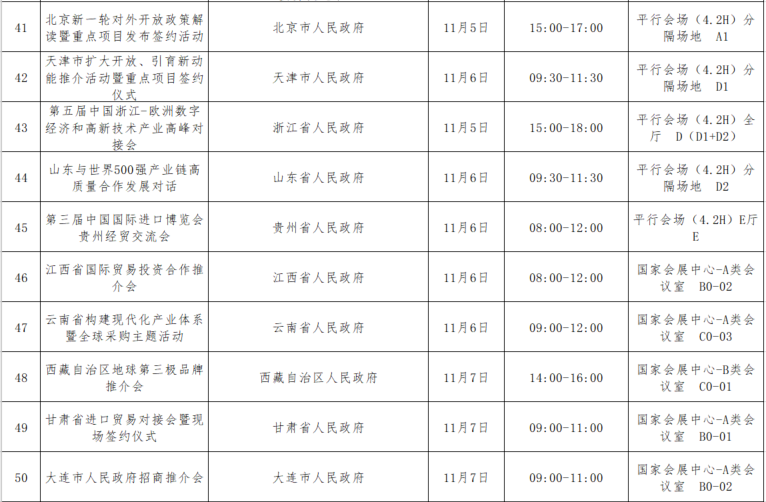 進口外貿(mào)代理