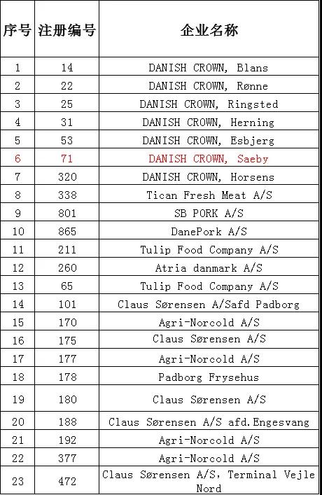 進口外貿(mào)代理