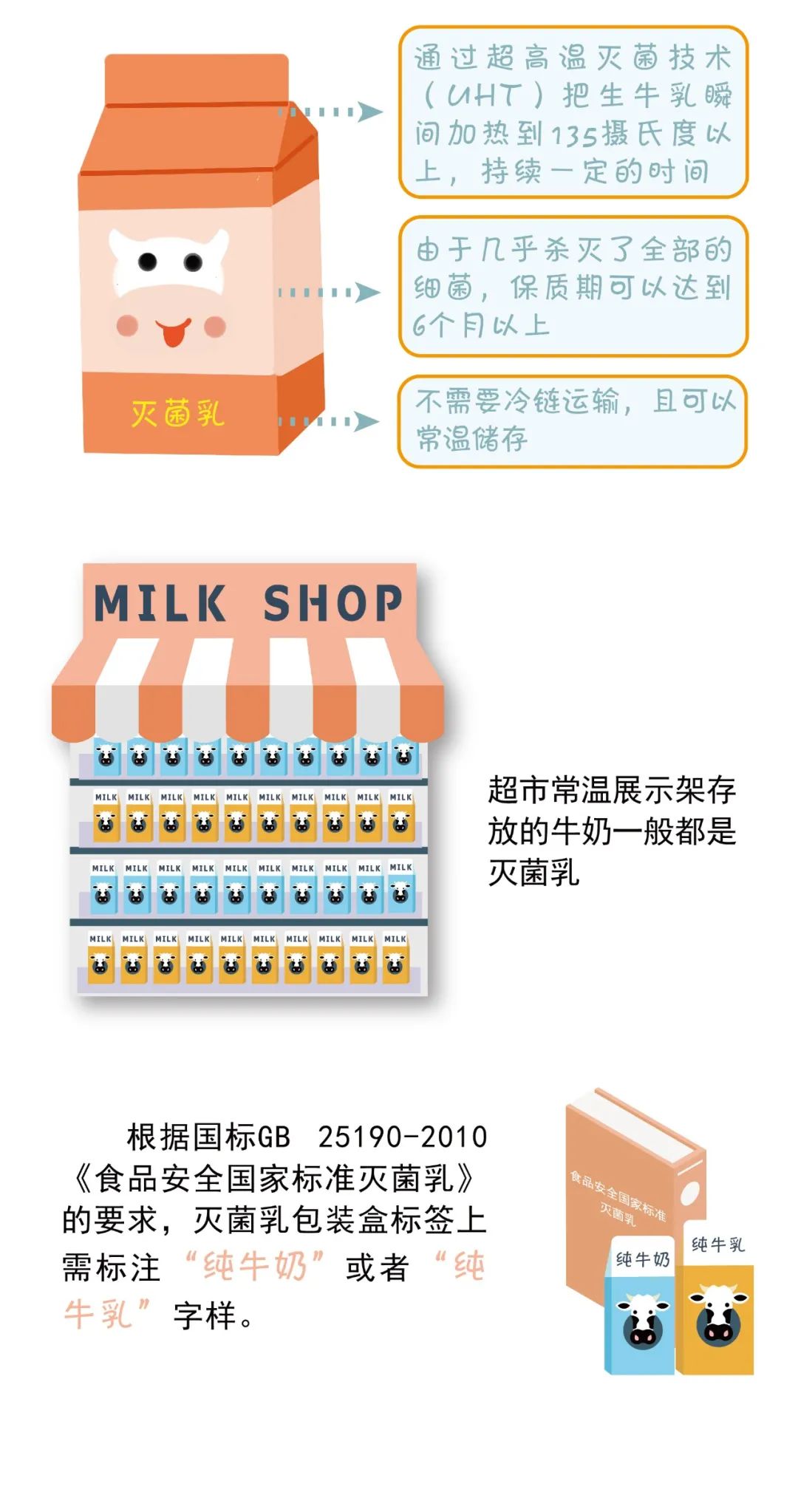 滅菌乳進口清關