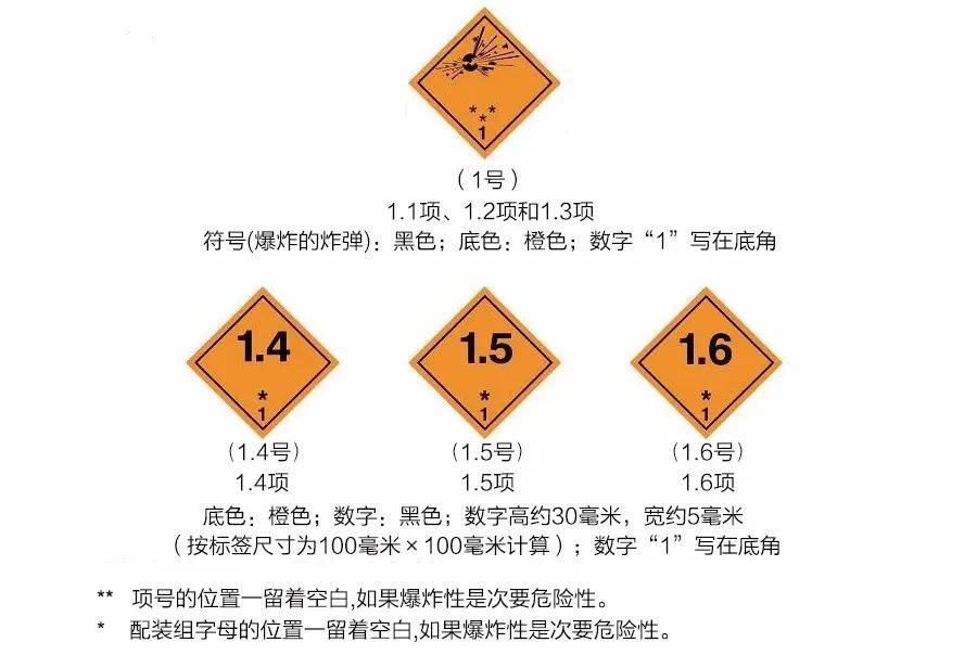 危險(xiǎn)貨物代理清關(guān)