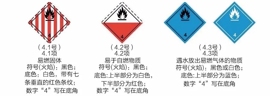 危險(xiǎn)貨物代理清關(guān)