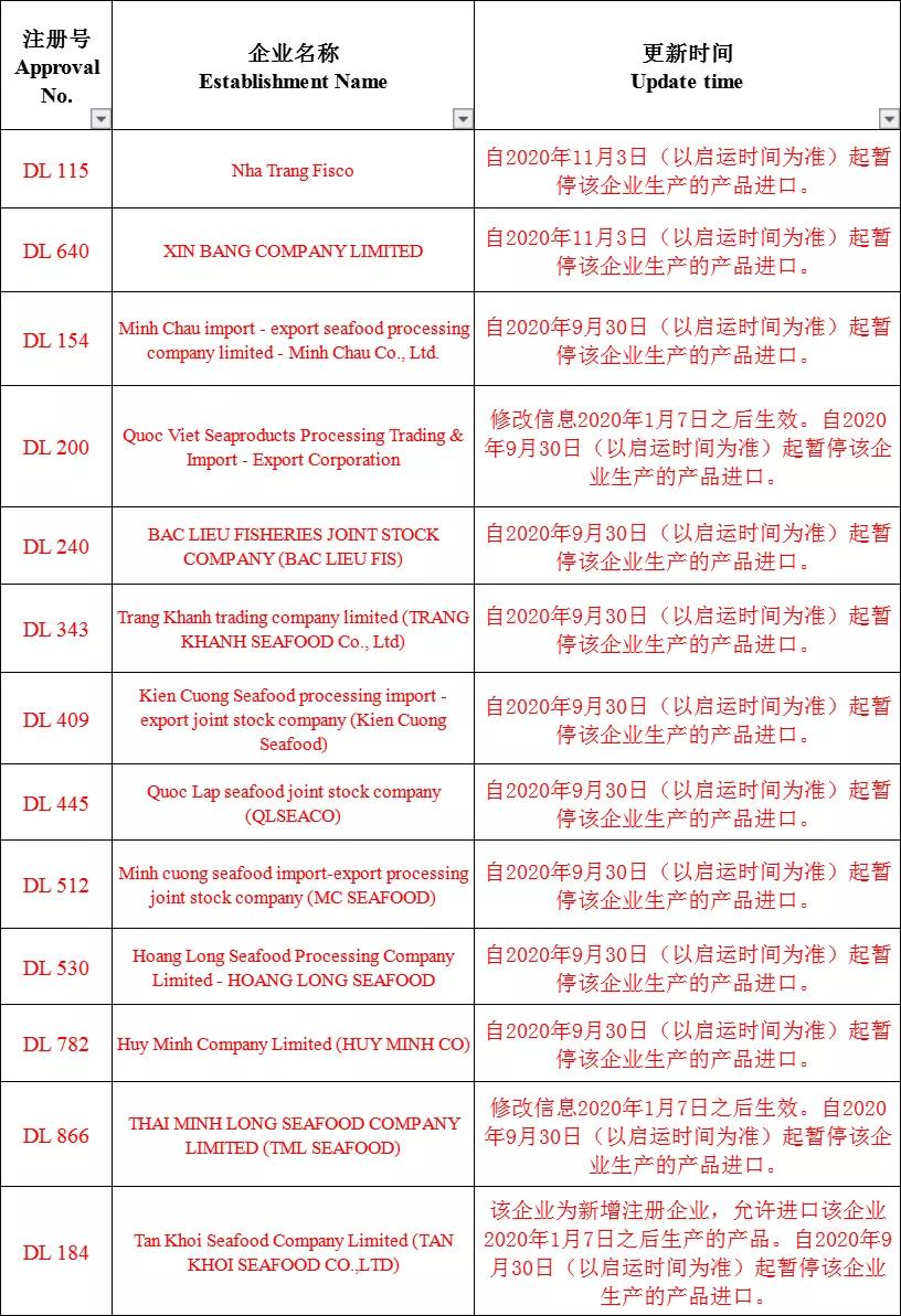 進(jìn)口外貿(mào)代理