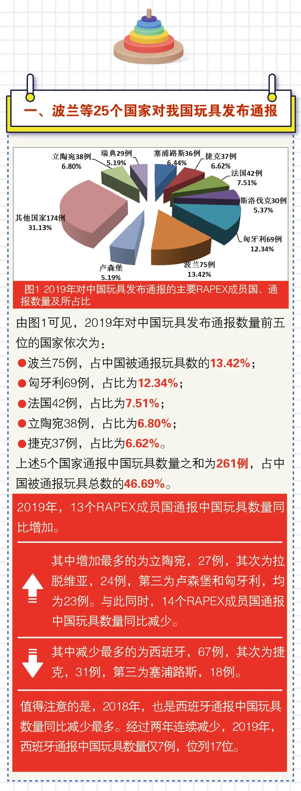 玩具進口外貿(mào)代理