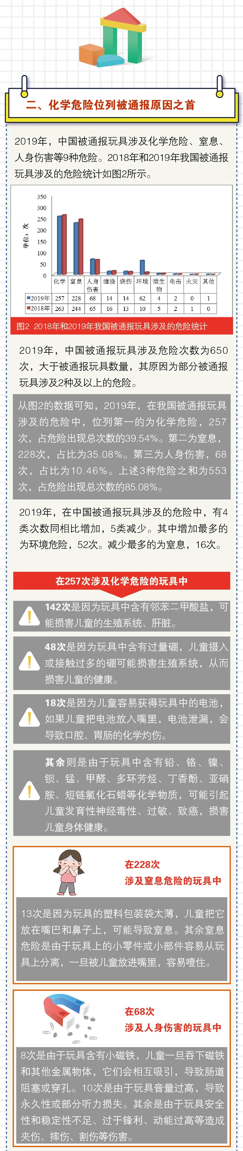 玩具進口外貿(mào)代理