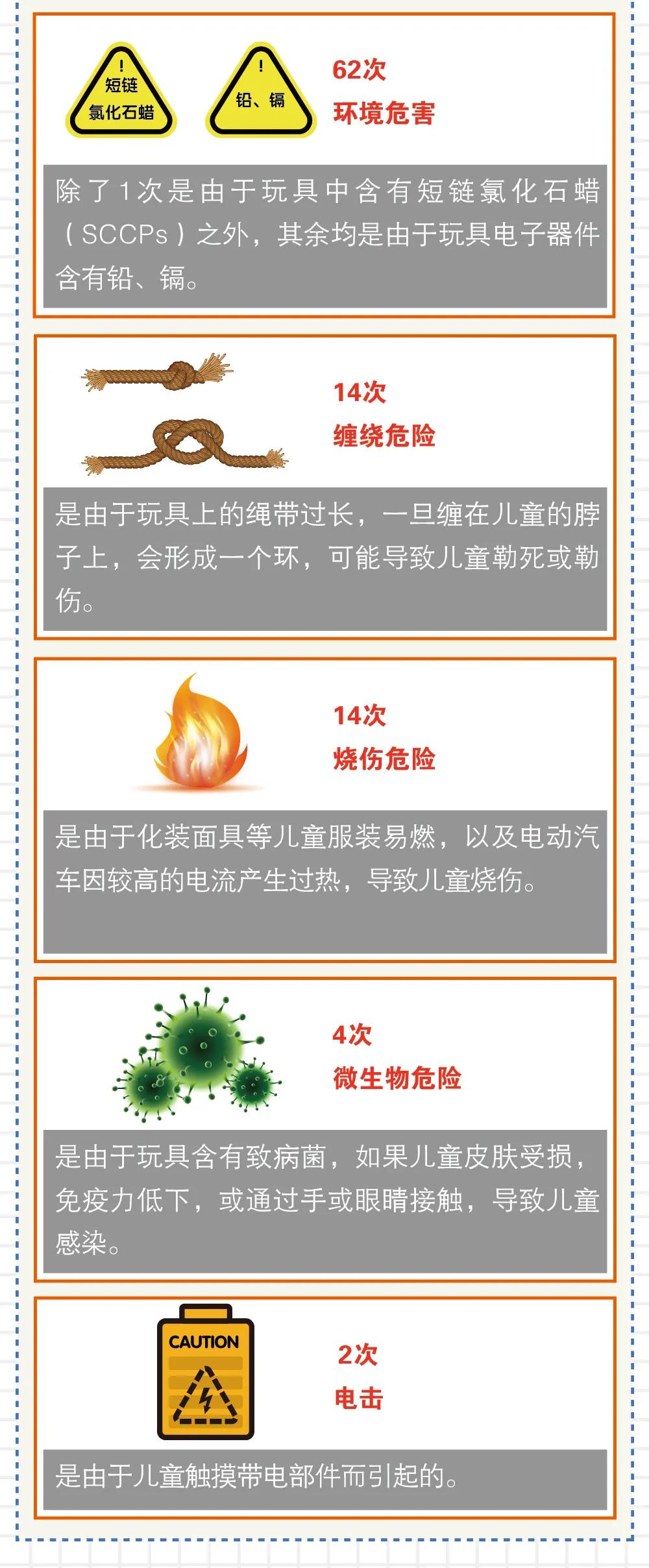 玩具進口外貿(mào)代理