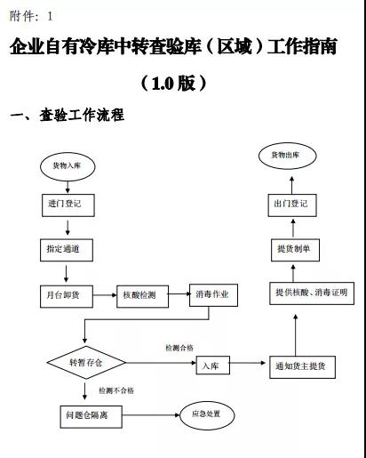 生鮮進口外貿(mào)代理