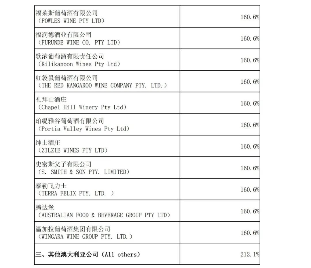 葡萄酒進口外貿(mào)代理