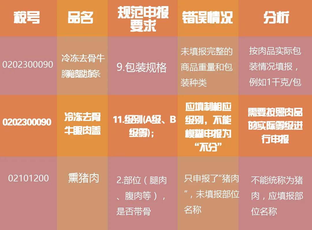 肉類進(jìn)口外貿(mào)代理