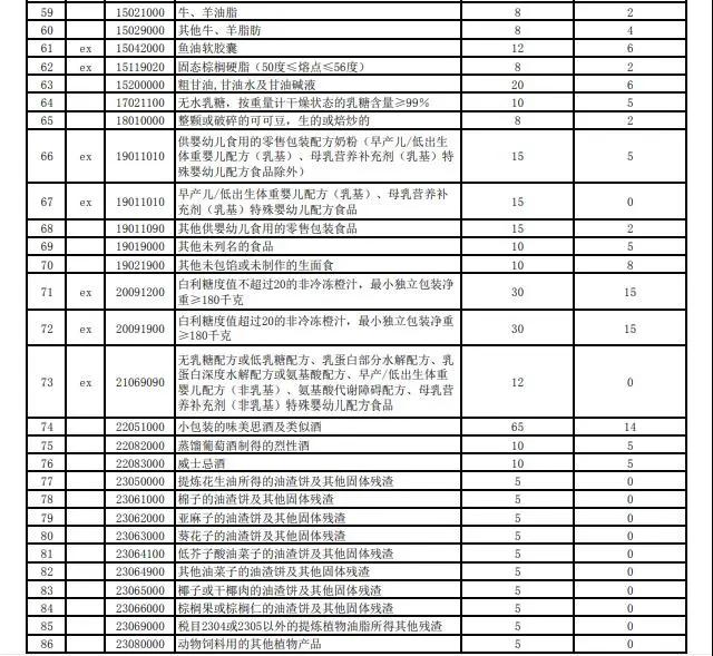 進口外貿(mào)代理