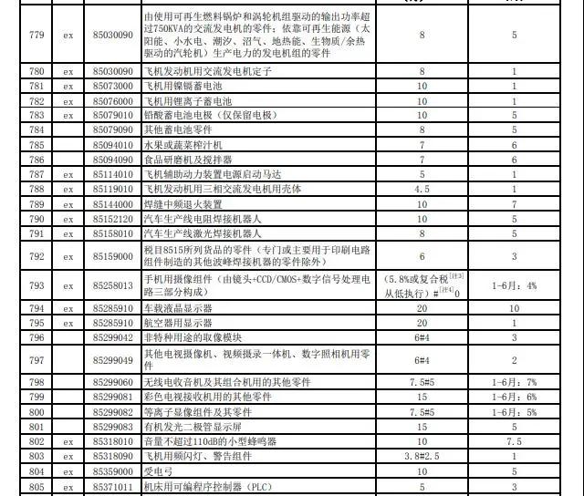 進口外貿(mào)代理