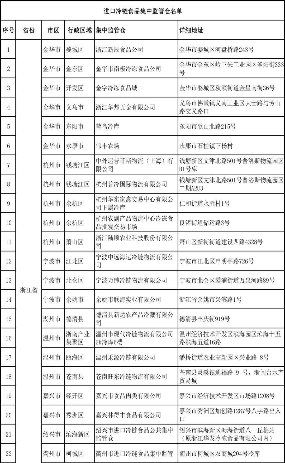 進口外貿(mào)代理