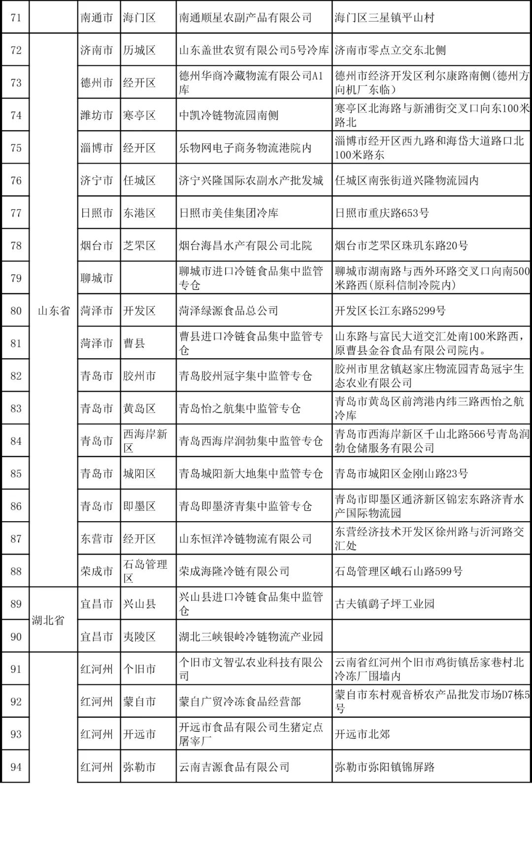 進口外貿(mào)代理