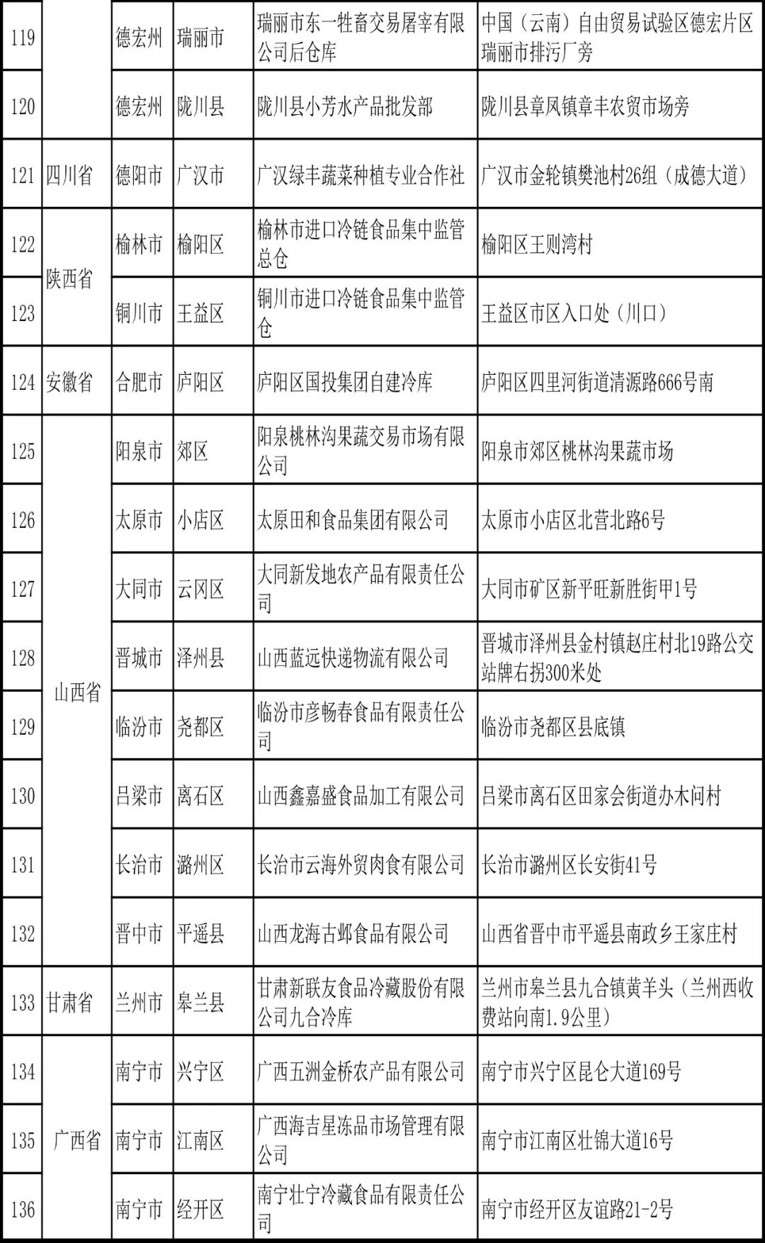進口外貿(mào)代理