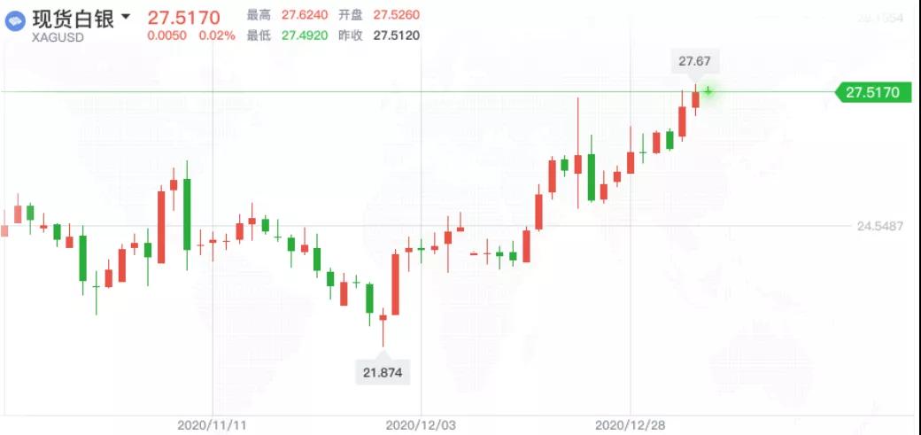 黃金進口外貿(mào)代理