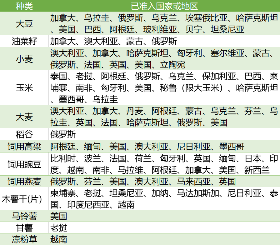 進(jìn)口外貿(mào)代理