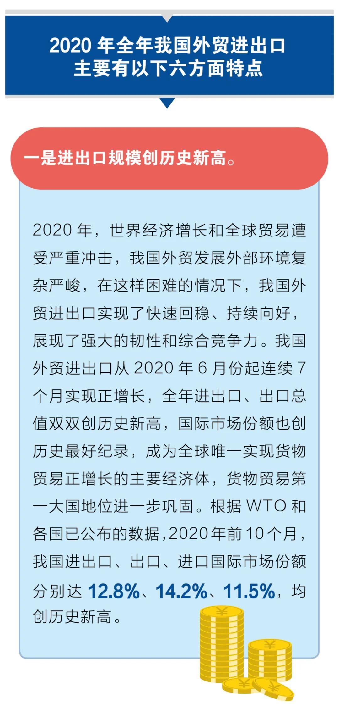 出口外貿(mào)代理