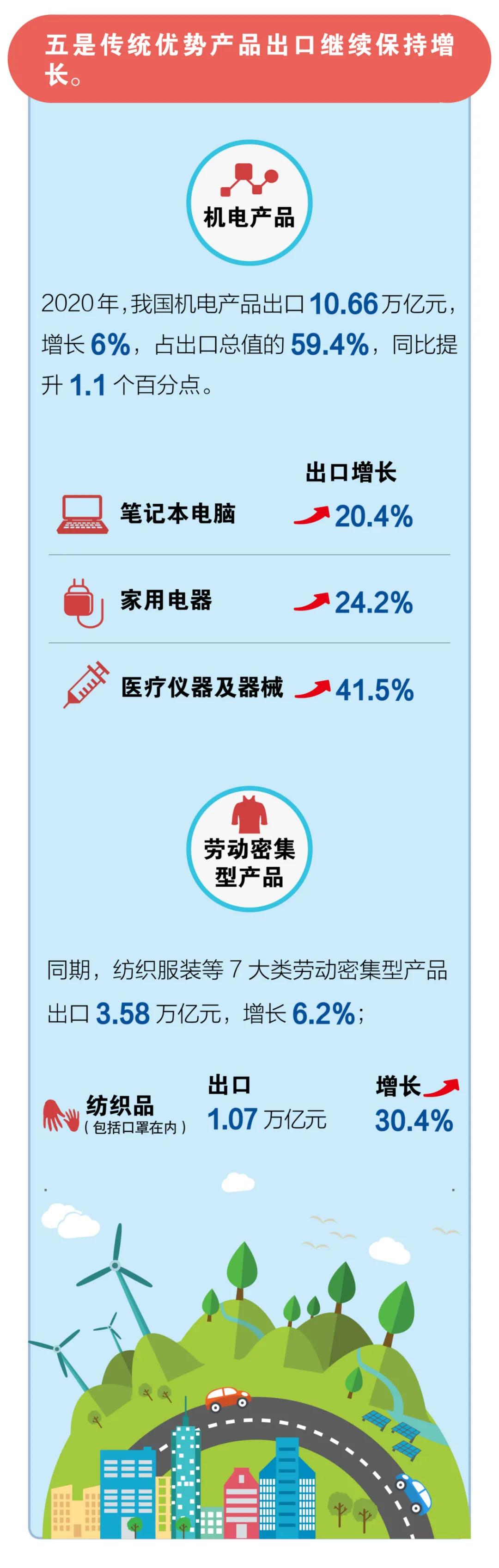 出口外貿(mào)代理